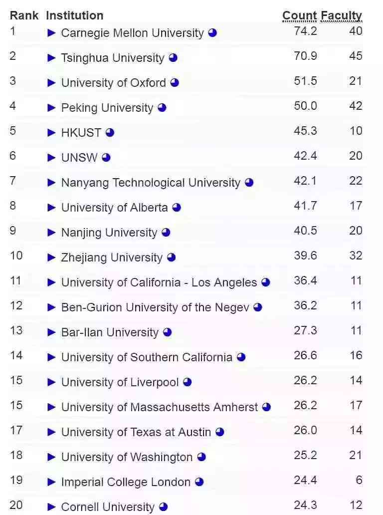 英国大学ai写作专业排名