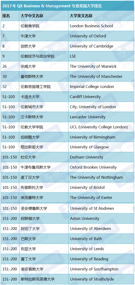 英国大学ai写作专业排名