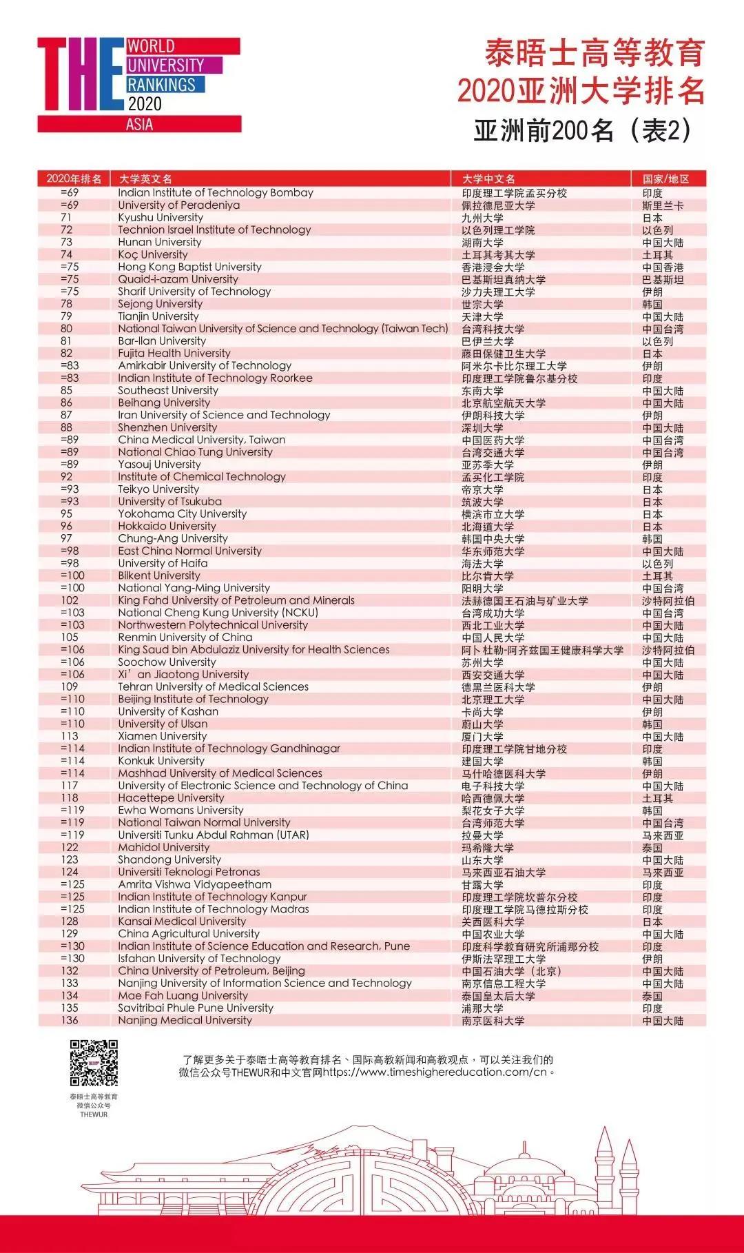 英国大学ai写作专业排名