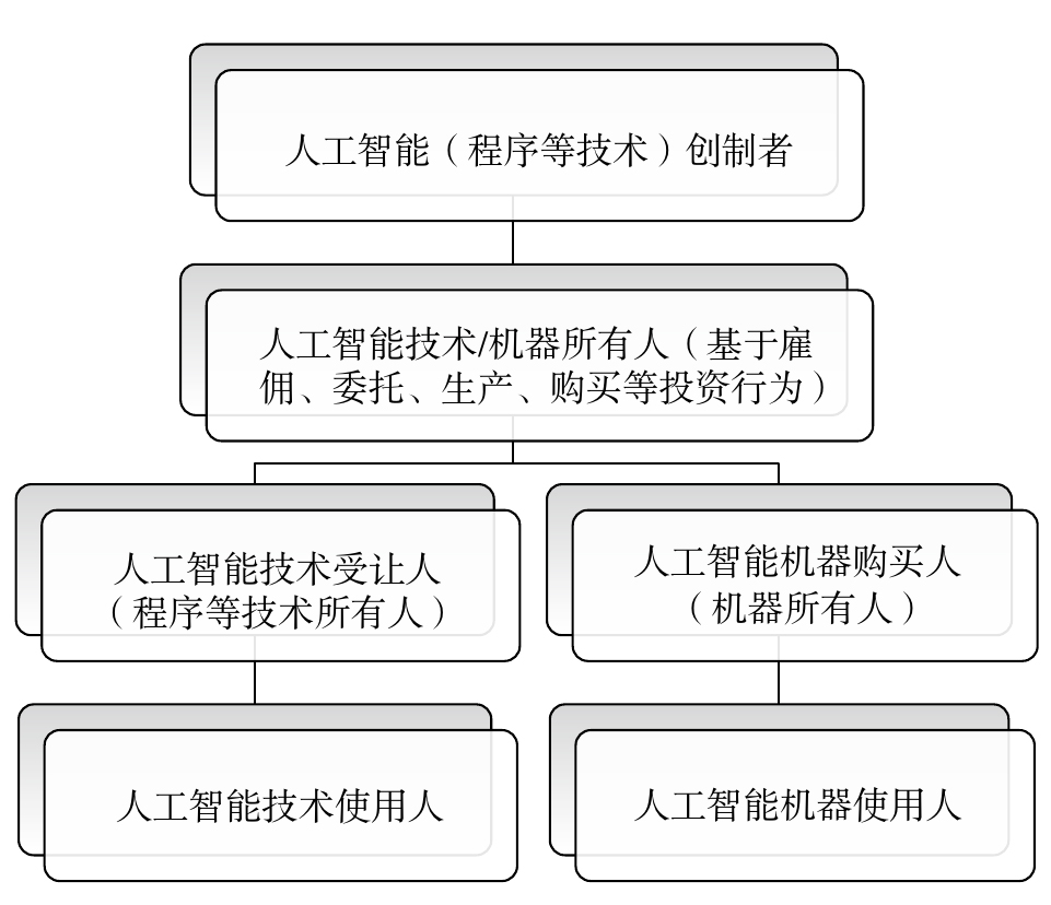 人工智能创作物-人工智能创作物著作权归属问题研究