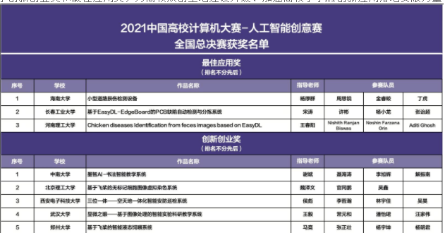 江西AI写作人工智能大赛官网及2021年获奖名单公布