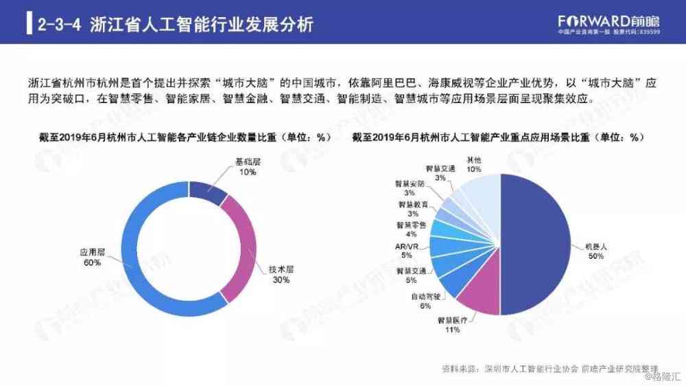 江西省人工智能发展现状、应用领域及未来前景全面解析