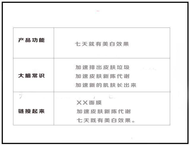 体验面膜反馈走心文案：简短版 体验反馈表