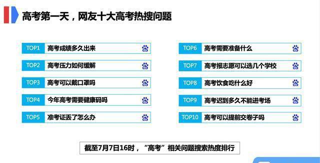 全面覆盖独特内容：避免重复信息，满足用户多样化搜索需求