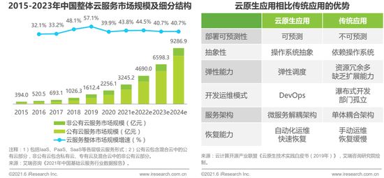 全面覆盖独特内容：避免重复信息，满足用户多样化搜索需求