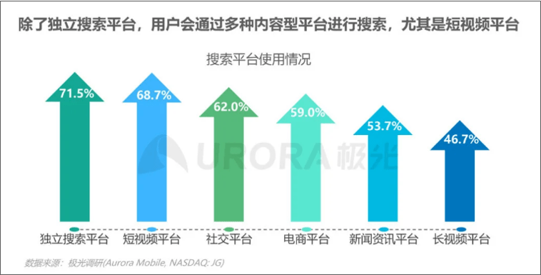 全面覆盖独特内容：避免重复信息，满足用户多样化搜索需求