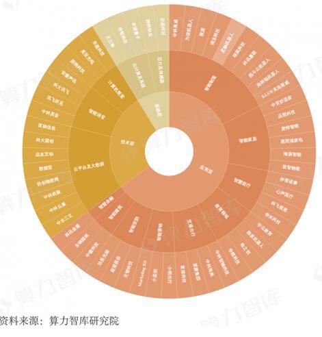 用ai做公司分析报告可以吗