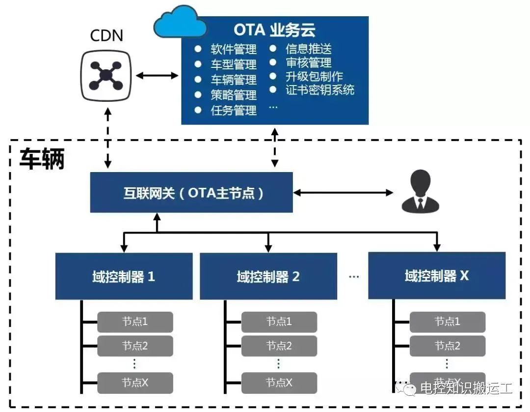 全面解析AI内容创作：涵盖技术原理、应用领域及未来趋势