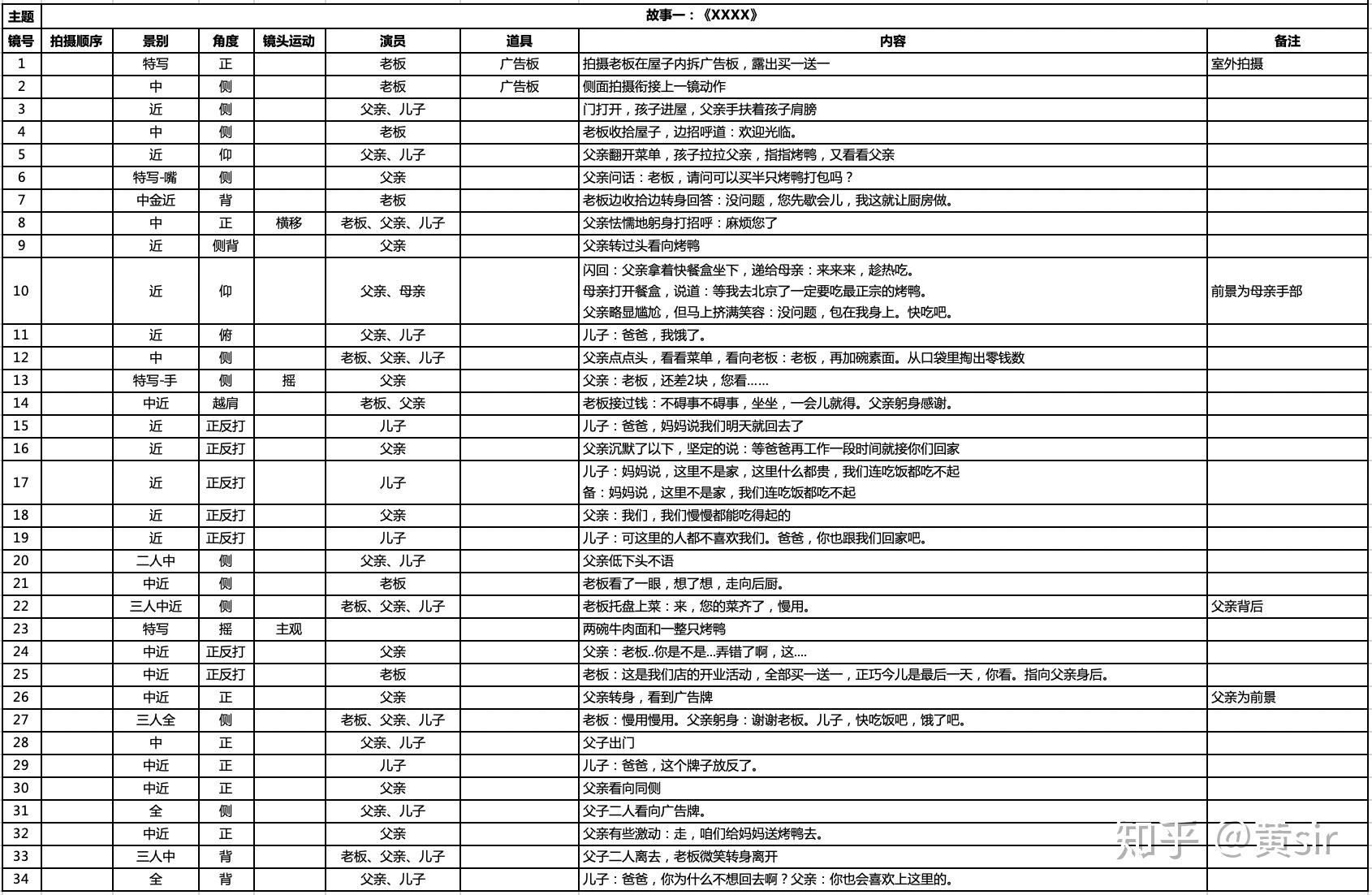 剪辑脚本是什么意思？剪辑脚本撰写指南、模板与案例分享