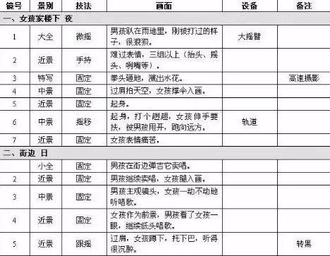 剪辑脚本是什么意思？剪辑脚本撰写指南、模板与案例分享