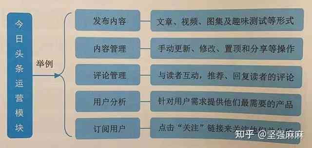 朋友圈课程推广话术：高效文案与宣传技巧