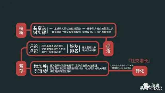 掌握热点脉搏：打造引人瞩目的头条写作攻略