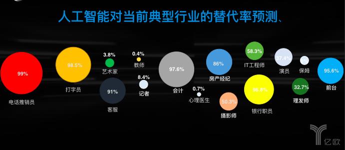 探索AI世界的无限可能——全面指南与实用素材