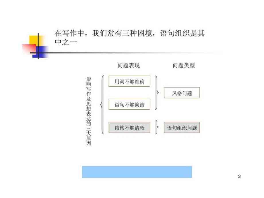 全面解析报告写作的所有要求与技巧：从结构到风格的全方位指南