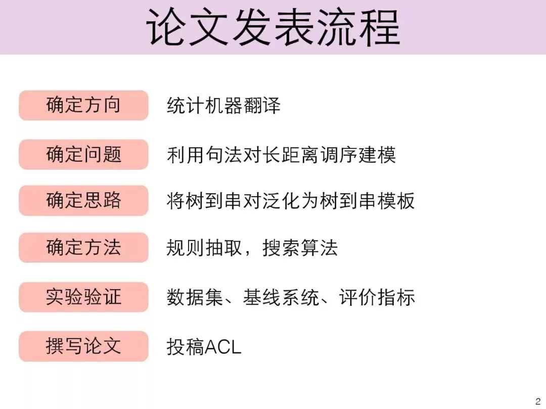 报告写作的注意事项主要有：要点、方面、应注意事项及具体要求