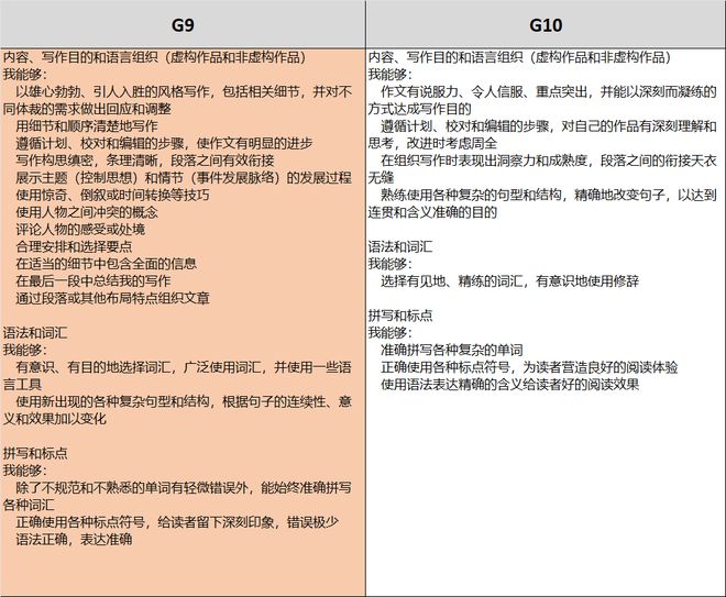 全面解析AI写作服务在英语写作中的应用与优势