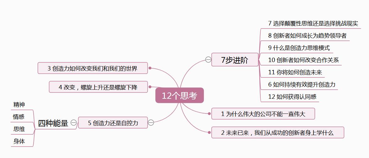 AI智能文案创作门户：开启内容创新之门 nn不过，璁