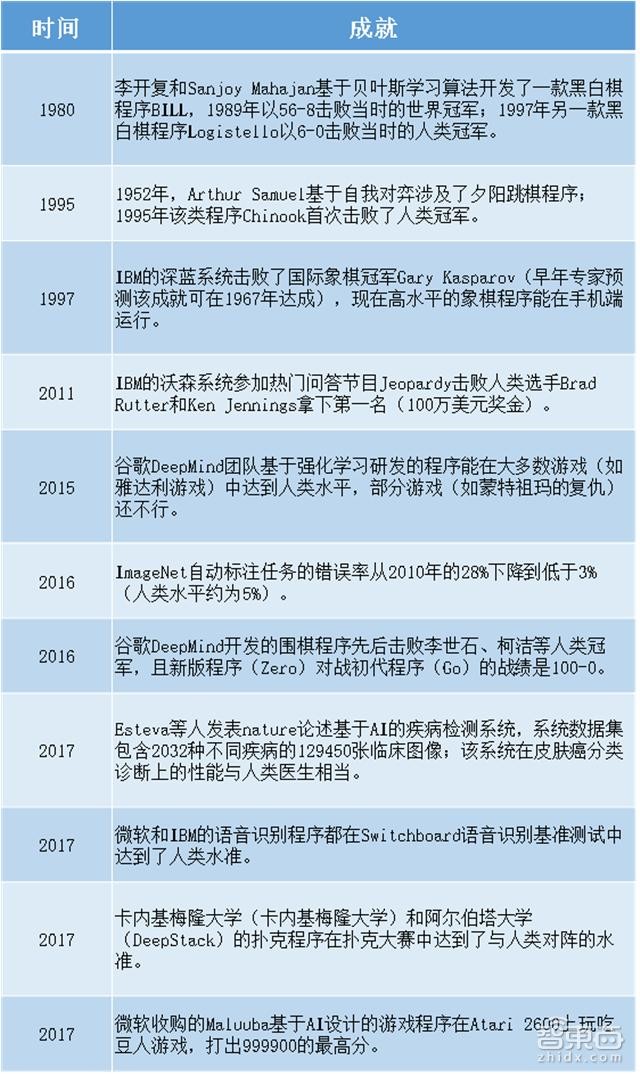 听力报告AI：含义解析及类型对比