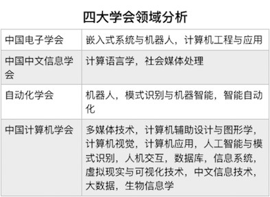 听力报告AI：含义解析及类型对比