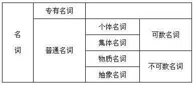 听力报告AI：含义解析及类型对比