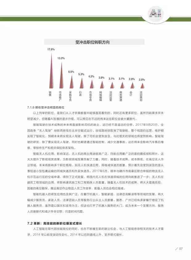 AI不能代替人类辩论稿：600字原因阐述及中英双语示例