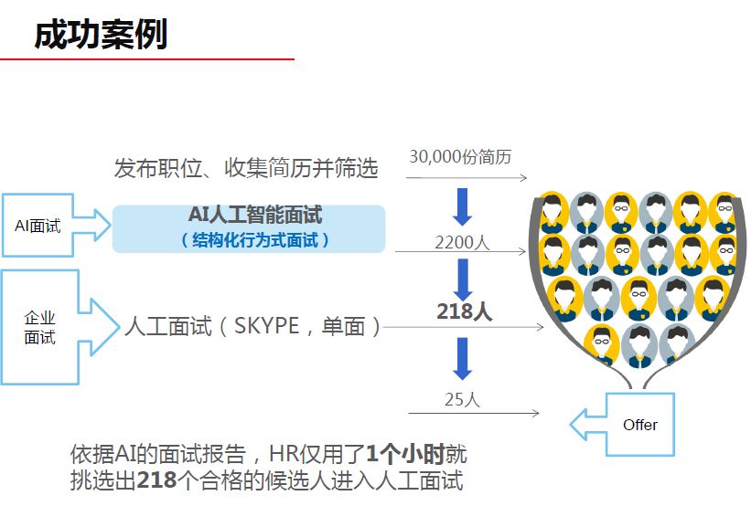 AI无法取代HR的关键领域