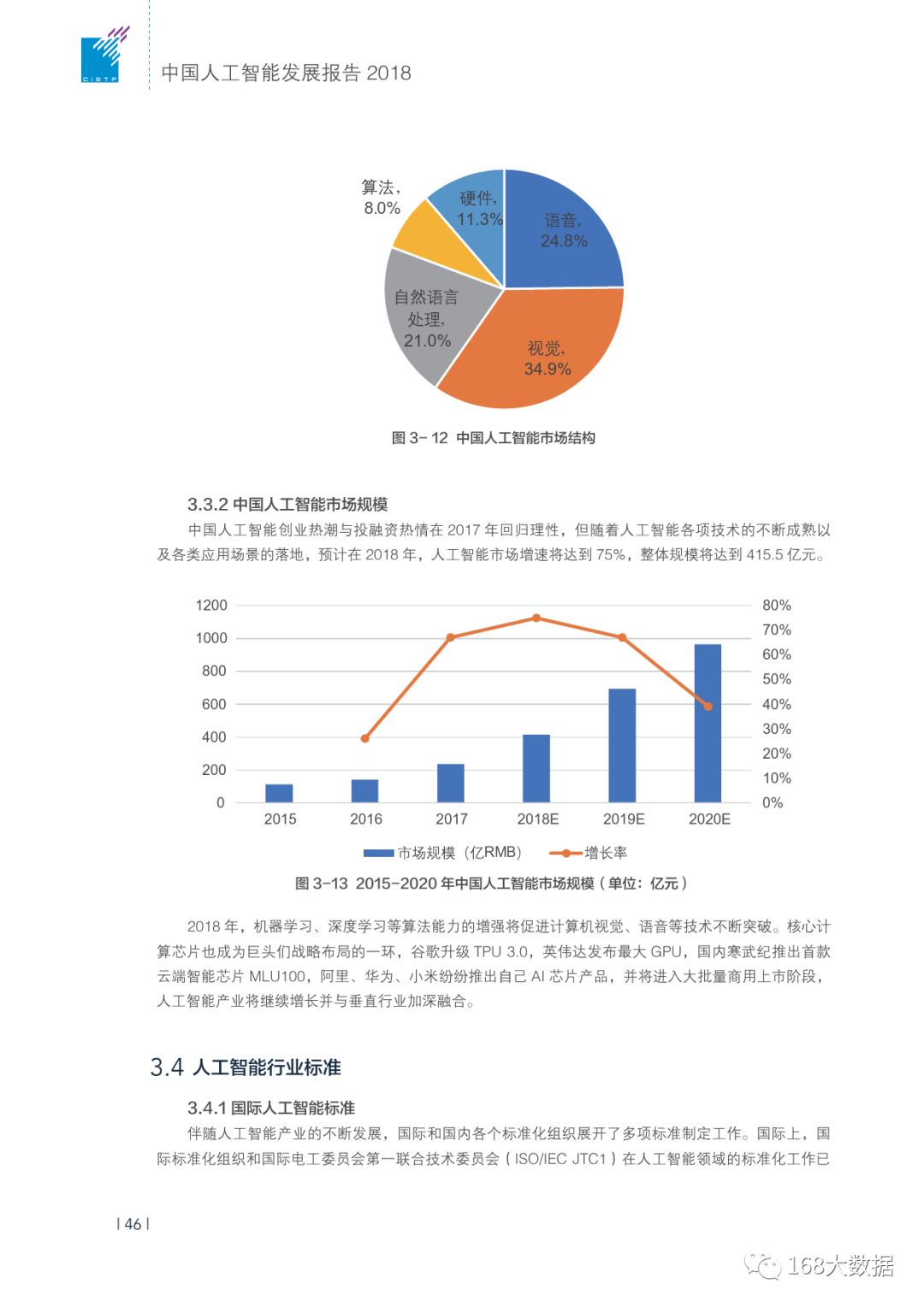 ai人工智能报告怎么写