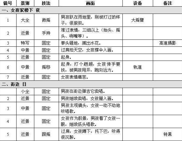 抖音创意短视频脚本范例大全：打造热门内容必备指南