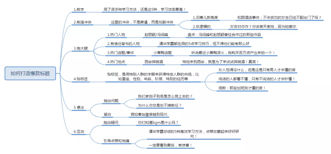 全方位抖音脚本创作指南：涵盖热门话题、创意策划与用户互动策略