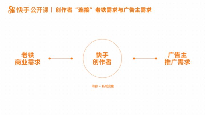 快手创作收入怎么获得？快手创作者收益获取、计算及提现全解析