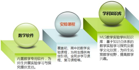 一站式辅导书选购与学习资源整合平台：满足各学科辅导书需求与学习辅助工具