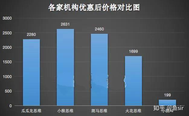 火花AI课程文案设计怎么做？思维体验课与L2课程评价