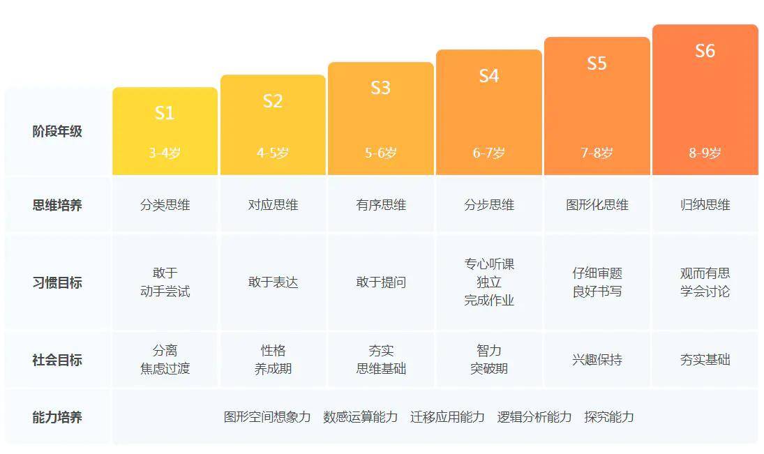 火花AI课程文案设计怎么做？思维体验课与L2课程评价