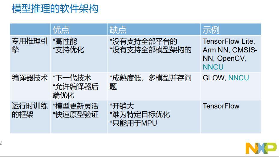 全面解析火花AI课：定义、功能与应用场景详解