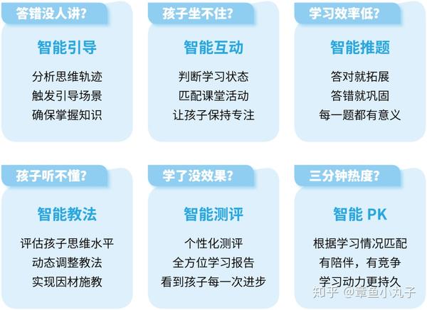 火花AI课价格及体验：思维课费用与多设备详解