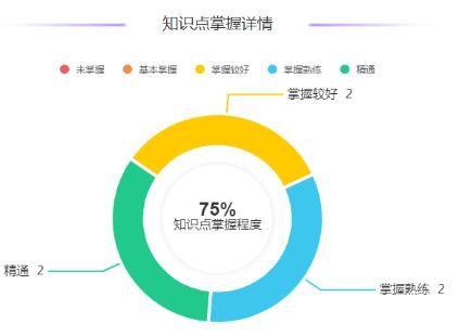 探索火花AI课程的思维训练价值——体验课深度评测