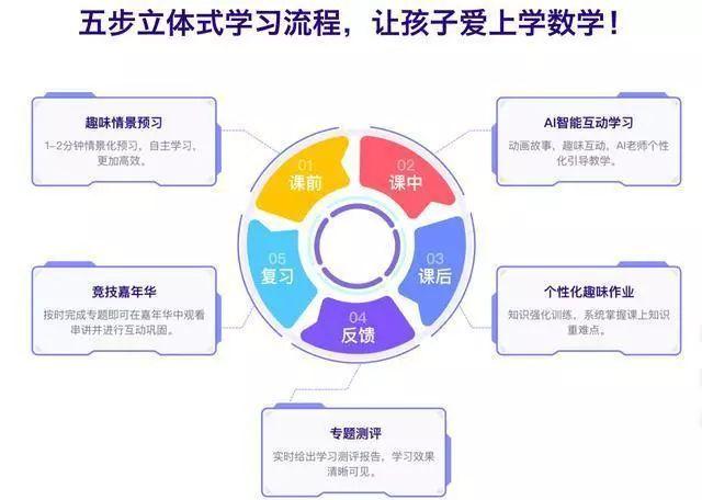 探索火花AI课程的思维训练价值——体验课深度评测