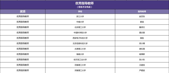 人工智能实训报告撰写全面指南：涵盖标准要求与实用技巧