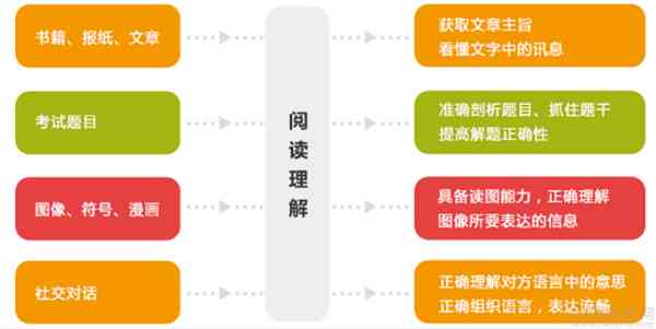 全面掌握写作技巧：深入解析与应用写作课程一站式解决方案