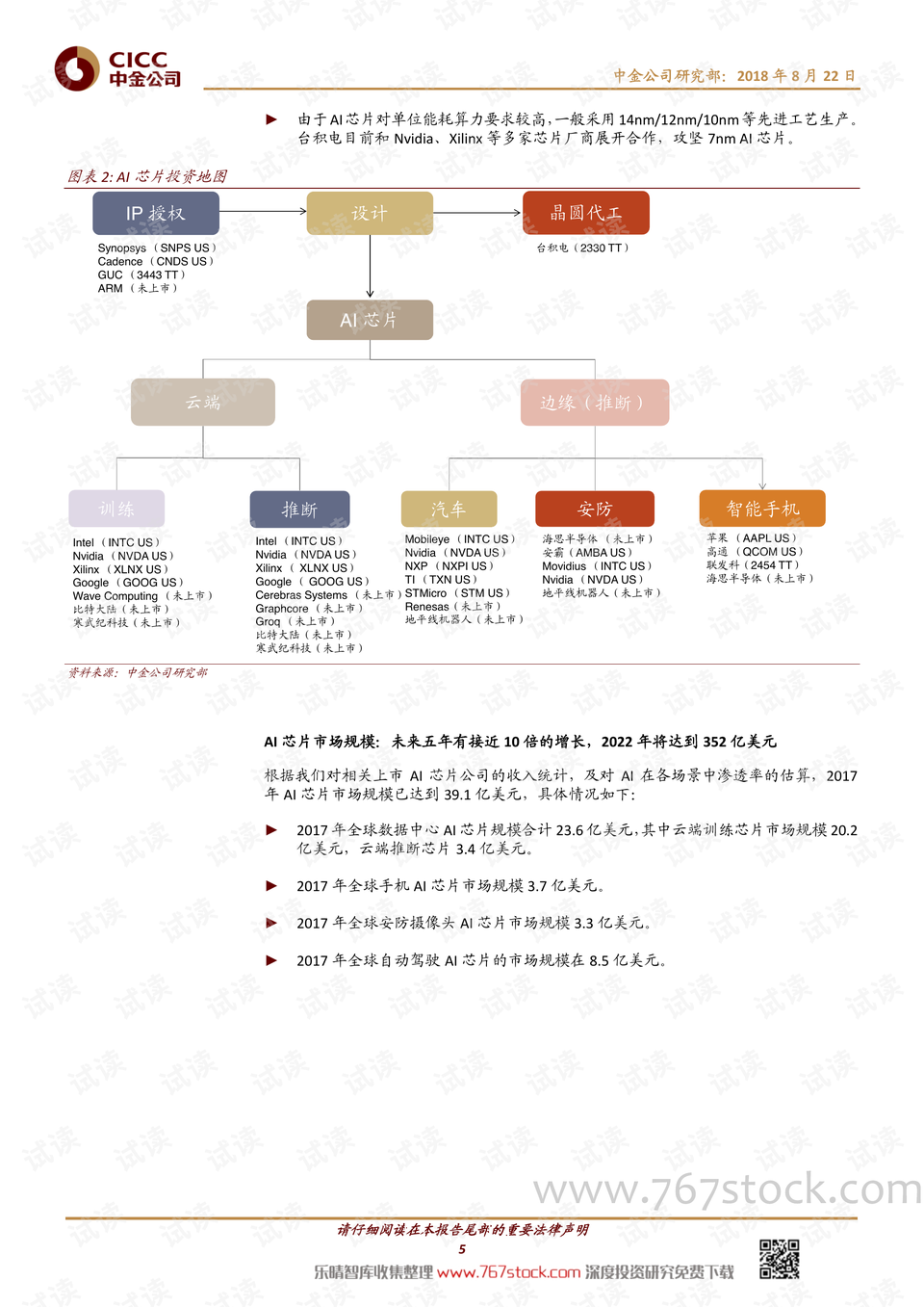 AI技术研究报告：撰写指南、总结与研究成果