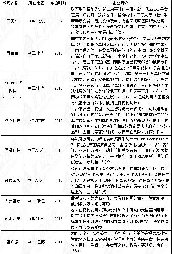 ai技术研究报告