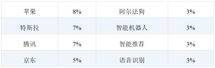 ai技术研究报告