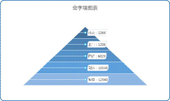 怎么AI写实习报告：技巧与步骤详解