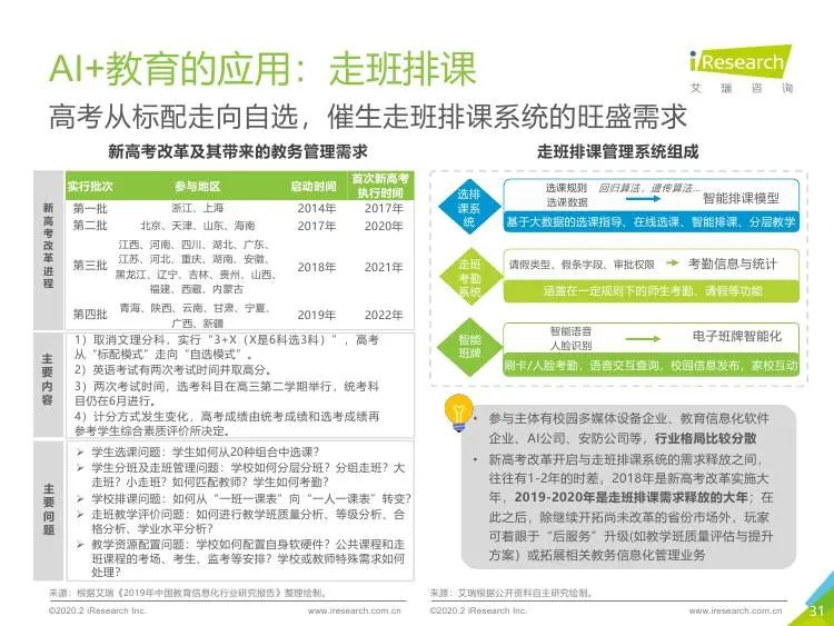 AI技术应用报告模板