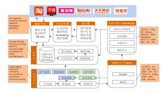 AI技术应用报告模板