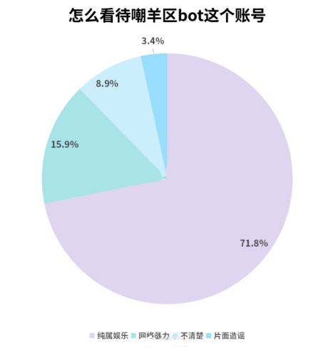 吐槽写手bot微博：分享与探讨文字的魅力