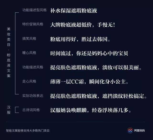 能自动生成文案的叫什么？能自动生成文案的软件名字