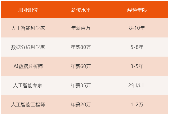 智能机器人检测：人体健康、中试验证及实验员薪资对比