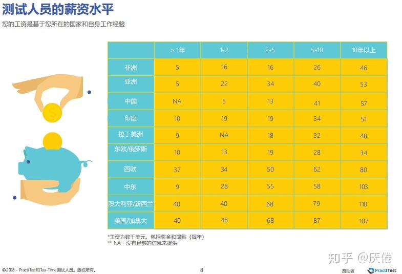 智能机器人检测：人体健康、中试验证及实验员薪资对比