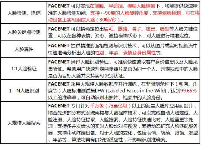 智能机器人检测：人体健康、中试验证及实验员薪资对比